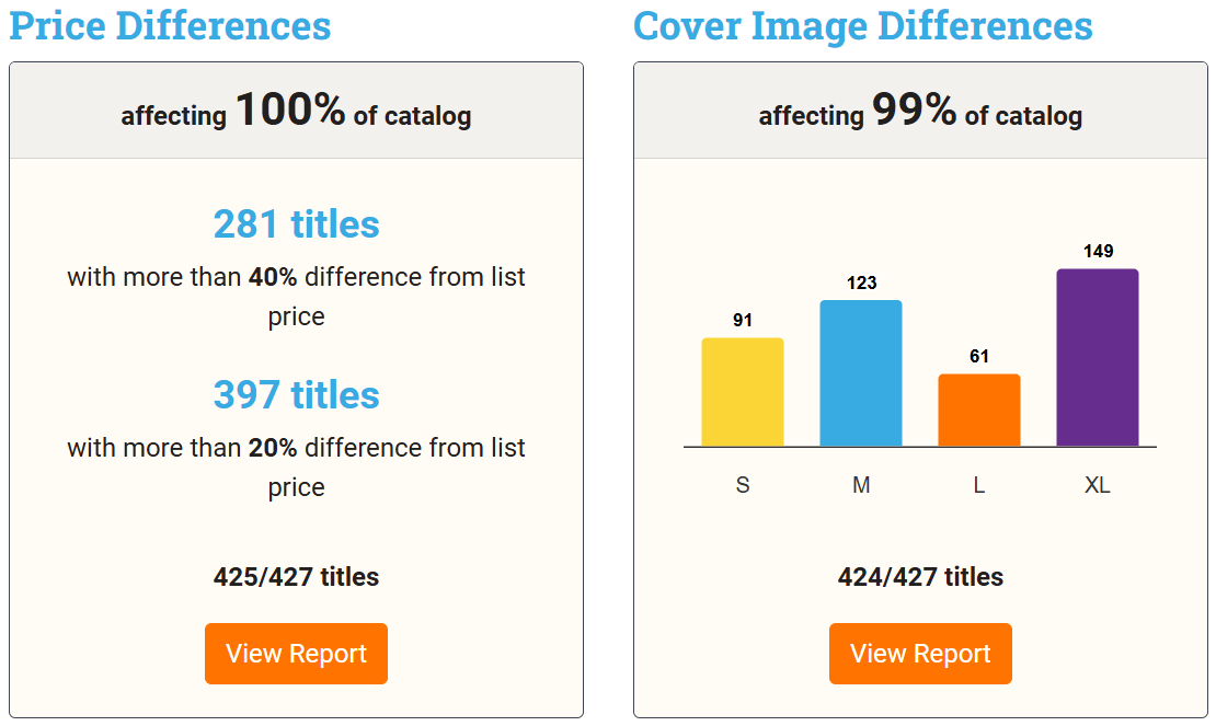 dashboard report widget example